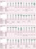 Stones Dura-White (Shofu) Round Rd-1 Fg Ref.0247 x 12
