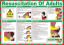 Wall Chart Resuscitation Emergency 400X300mm